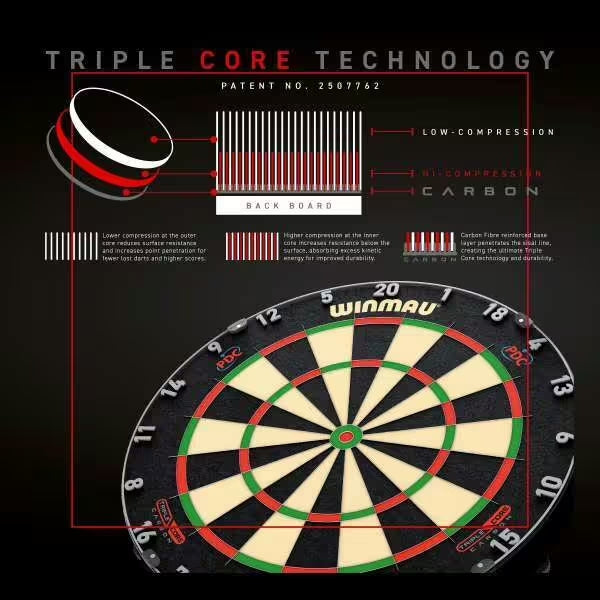 Winmau - Blade 6 Triple Core Dartboard