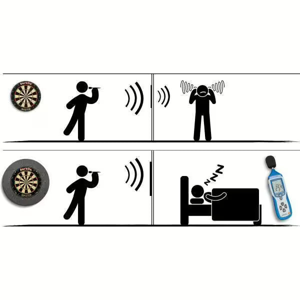 Karella - Schallschutz für Steeldartboards
